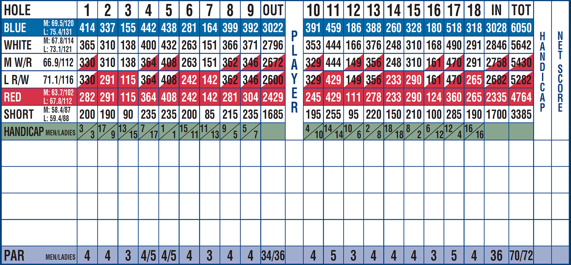 Scorecard